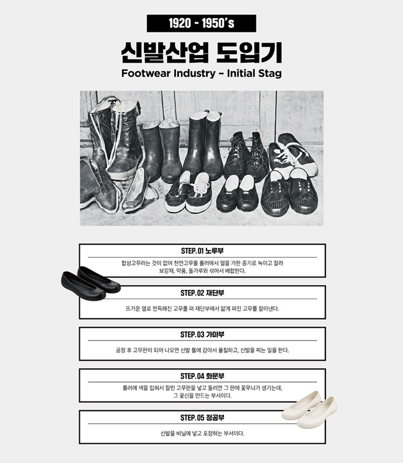 신발산업 도입기