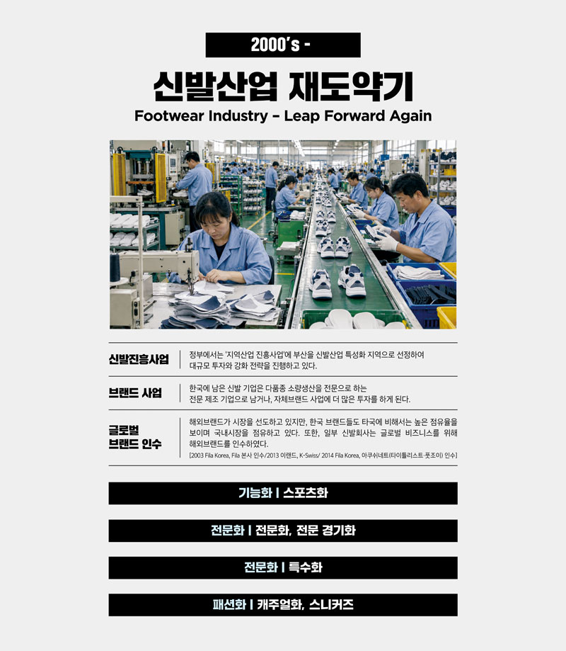 신발산업 재도약기