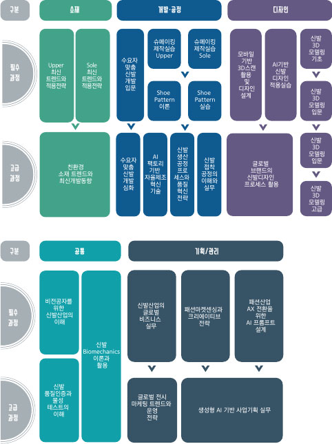 교육 로드 랩